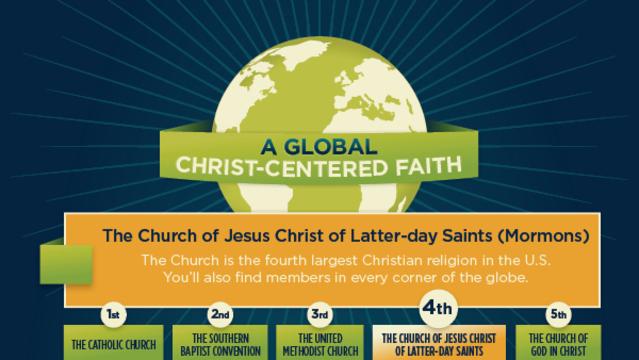 Mormon LDS Global Christ Centered Faith Infographic