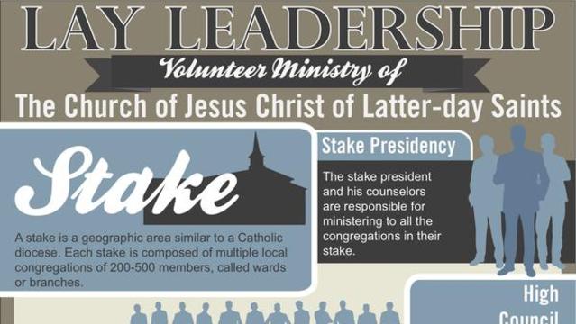 mormon lay leadership ministry volunteer Infographic